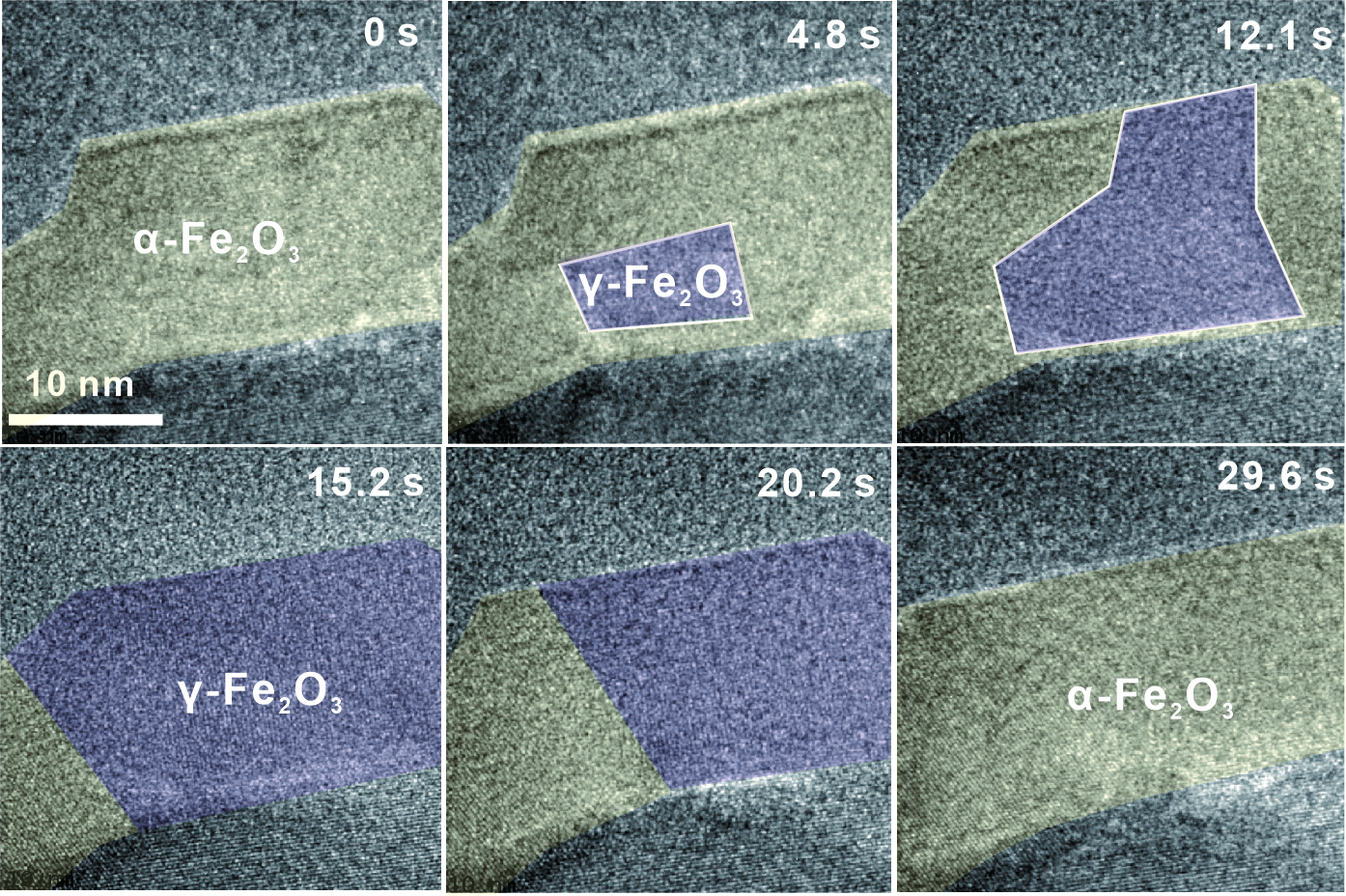 Oscillatory phase transition